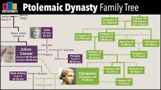 Ptolemaic Dynasty Family Tree [upl. by Nathan]