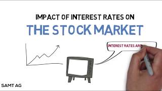 How do Interest Rates Impact the Stock Market [upl. by Odrarebe659]