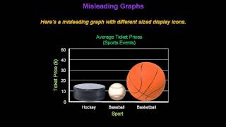 Identifying Misleading Graphs  Konst Math [upl. by Mareah]