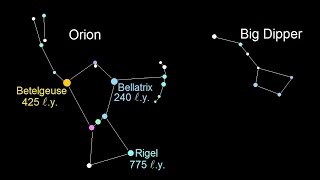 Astronomy  Ch 2 Understanding the Night Sky 10 of 23 The Constellations [upl. by Enyrehtac]