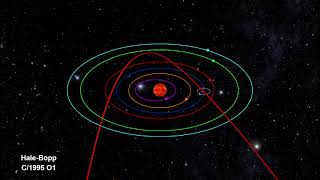 Classroom Aid  Comet Orbits [upl. by Aliuqaj]