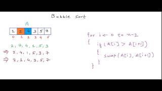 Bubble sort algorithm [upl. by Aimek834]