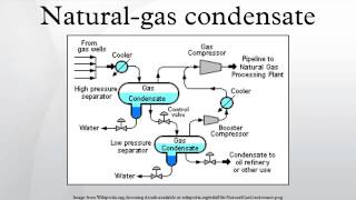 Naturalgas condensate [upl. by Koss]