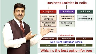 Business Entities in India Public Limited Pvt Limited OPC LLP Partnership or Proprietorship [upl. by Akered]