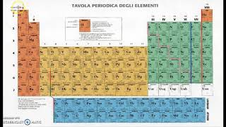 La tavola periodica degli elementi chimici [upl. by Leggett923]