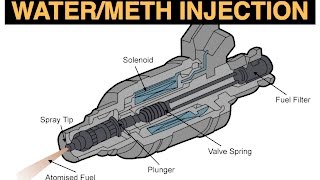 Water Methanol Injection  More Boost [upl. by Leacock]