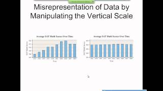 Elementary Statistics Graphical Misrepresentations of Data [upl. by Blair]