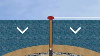 Pressures and Gradients  Oil Drilling [upl. by Ossie736]