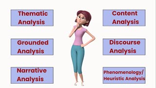 Types of Qualitative Data Analysis Purposes Steps Example [upl. by Goodson]