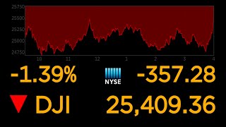 US stock markets continue to plunge over coronavirus uncertainty l ABC News Special Report [upl. by Rebmyt]