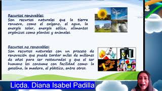 Los Recursos Naturales – Cuarto Grado – Ciencias Naturales [upl. by Nacul]