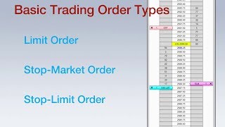 3 Basic Trading Order Types Explained [upl. by Ayotna982]