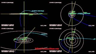 Orbit of Comet HaleBopp  Path determined by JPL [upl. by Atteram926]