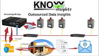 KnowNow  Step 3  Insights [upl. by Rior132]